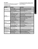 Preview for 41 page of Bostitch DSA-3519-E Operating Instructions Manual