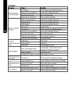 Preview for 50 page of Bostitch DSA-3519-E Operating Instructions Manual