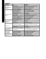 Preview for 58 page of Bostitch DSA-3519-E Operating Instructions Manual