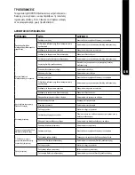 Preview for 67 page of Bostitch DSA-3519-E Operating Instructions Manual