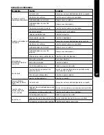 Preview for 93 page of Bostitch DSA-3519-E Operating Instructions Manual