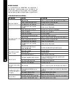 Preview for 102 page of Bostitch DSA-3519-E Operating Instructions Manual