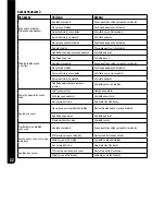 Preview for 128 page of Bostitch DSA-3519-E Operating Instructions Manual