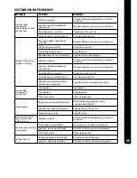 Preview for 137 page of Bostitch DSA-3519-E Operating Instructions Manual