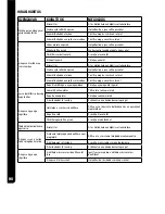 Preview for 146 page of Bostitch DSA-3519-E Operating Instructions Manual