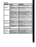 Preview for 155 page of Bostitch DSA-3519-E Operating Instructions Manual