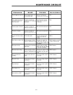 Preview for 11 page of Bostitch EHF1838K Operating And Maintenance Manual