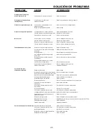 Preview for 21 page of Bostitch EHF1838K Operating And Maintenance Manual