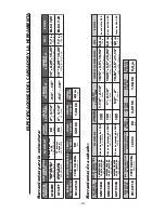 Предварительный просмотр 19 страницы Bostitch GBT1850K Operation And Maintenance Manual