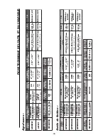 Предварительный просмотр 36 страницы Bostitch GBT1850K Operation And Maintenance Manual