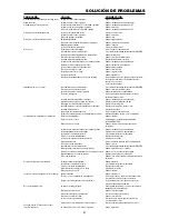 Предварительный просмотр 21 страницы Bostitch MCN150 Operation And Maintenance Manual