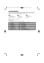 Preview for 20 page of Bostitch MFN201, MIIIFS, MIIIFN Technical Data Manual