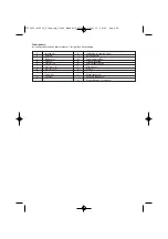 Preview for 24 page of Bostitch MFN201, MIIIFS, MIIIFN Technical Data Manual