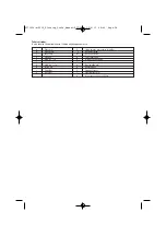 Preview for 28 page of Bostitch MFN201, MIIIFS, MIIIFN Technical Data Manual