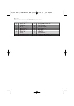 Preview for 36 page of Bostitch MFN201, MIIIFS, MIIIFN Technical Data Manual