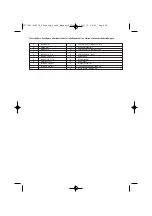 Preview for 40 page of Bostitch MFN201, MIIIFS, MIIIFN Technical Data Manual