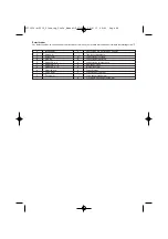 Preview for 48 page of Bostitch MFN201, MIIIFS, MIIIFN Technical Data Manual