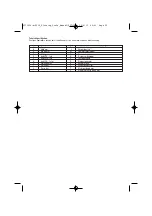 Preview for 52 page of Bostitch MFN201, MIIIFS, MIIIFN Technical Data Manual