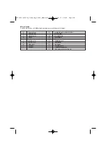 Preview for 68 page of Bostitch MFN201, MIIIFS, MIIIFN Technical Data Manual