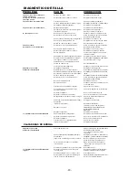 Preview for 20 page of Bostitch N100S Operation And Maintenance Manual