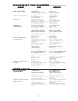 Preview for 30 page of Bostitch N100S Operation And Maintenance Manual