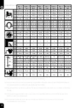 Предварительный просмотр 2 страницы Bostitch N400C-1-E Technical Data Manual