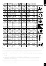 Предварительный просмотр 3 страницы Bostitch N400C-1-E Technical Data Manual