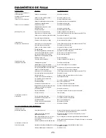 Предварительный просмотр 20 страницы Bostitch N66BC Operation And Maintenance Manual