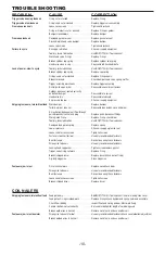 Preview for 10 page of Bostitch N75C Operation And Maintenance Manual