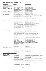 Preview for 20 page of Bostitch N75C Operation And Maintenance Manual