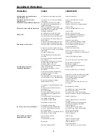 Preview for 22 page of Bostitch N88RH Operation And Maintenance Manual