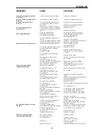 Preview for 33 page of Bostitch N88RH Operation And Maintenance Manual