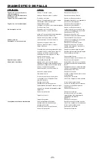 Preview for 20 page of Bostitch N95162 Operation And Maintenance Manual