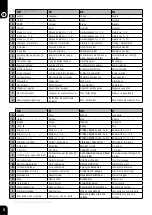 Preview for 4 page of Bostitch RN46DW-1EPAL Technical Data Manual