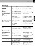 Предварительный просмотр 34 страницы Boston Acoustics Avidea 610 Service Manual