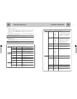 Предварительный просмотр 21 страницы Boston Acoustics Avidea Setup And User Manual