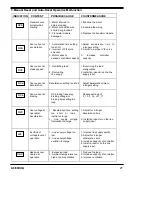 Предварительный просмотр 27 страницы Boston gear ACE101V1P0002C User Manual