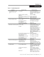 Предварительный просмотр 13 страницы Boston gear Ratiotrol P-3026-BG Installation And Operation Manual