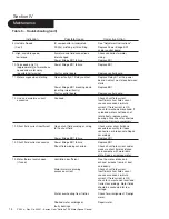 Предварительный просмотр 14 страницы Boston gear Ratiotrol P-3026-BG Installation And Operation Manual