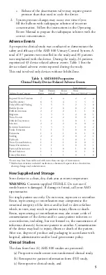 Preview for 7 page of Boston Scientific AMS 800 Instructions For Use Manual