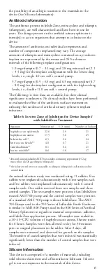 Preview for 17 page of Boston Scientific AMS 800 Instructions For Use Manual