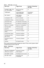 Preview for 48 page of Boston Scientific Latitude 3300 Operator'S Manual