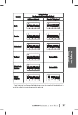 Предварительный просмотр 39 страницы Boston Scientific LATITUDE 6288 Patient Manual