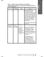 Preview for 85 page of Boston Scientific LATITUDE 6290 Patient Manual