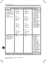 Предварительный просмотр 336 страницы Boston Scientific Precision Montage Information For Prescribers