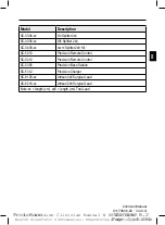 Предварительный просмотр 3 страницы Boston Scientific Precision SCS System Series Directions For Use Manual