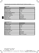 Предварительный просмотр 174 страницы Boston Scientific Precision SCS System Series Directions For Use Manual