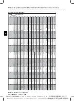 Preview for 190 page of Boston Scientific Precision SCS System Series Directions For Use Manual