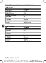 Preview for 272 page of Boston Scientific Precision SCS System Series Directions For Use Manual