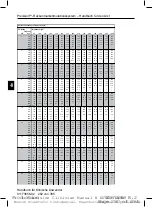 Предварительный просмотр 290 страницы Boston Scientific Precision SCS System Series Directions For Use Manual